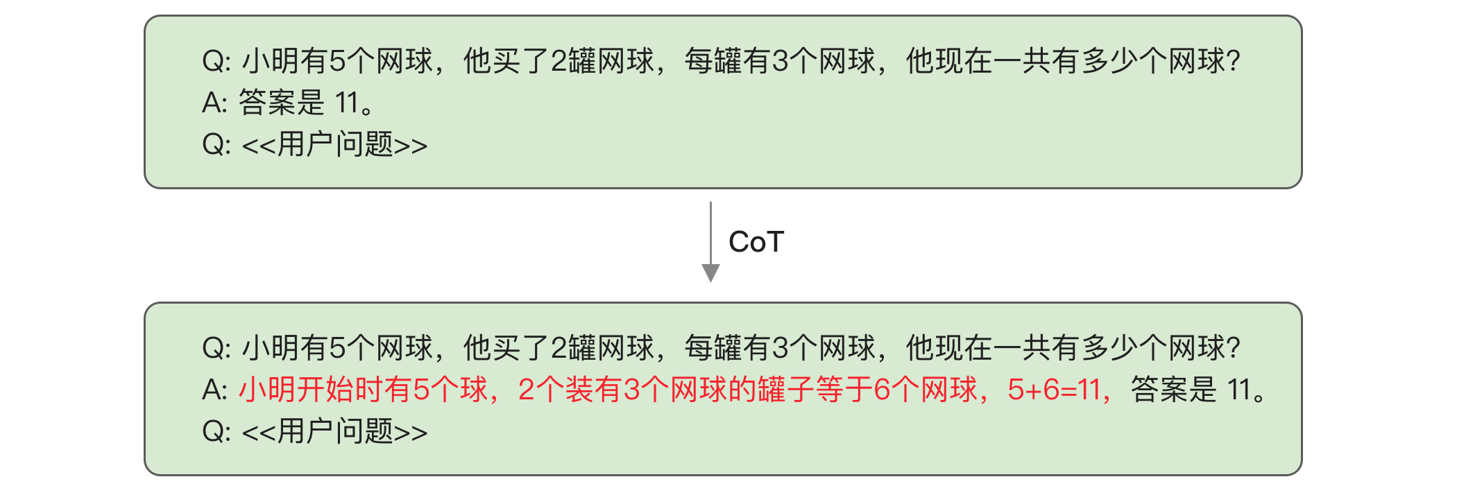 CoT 示例