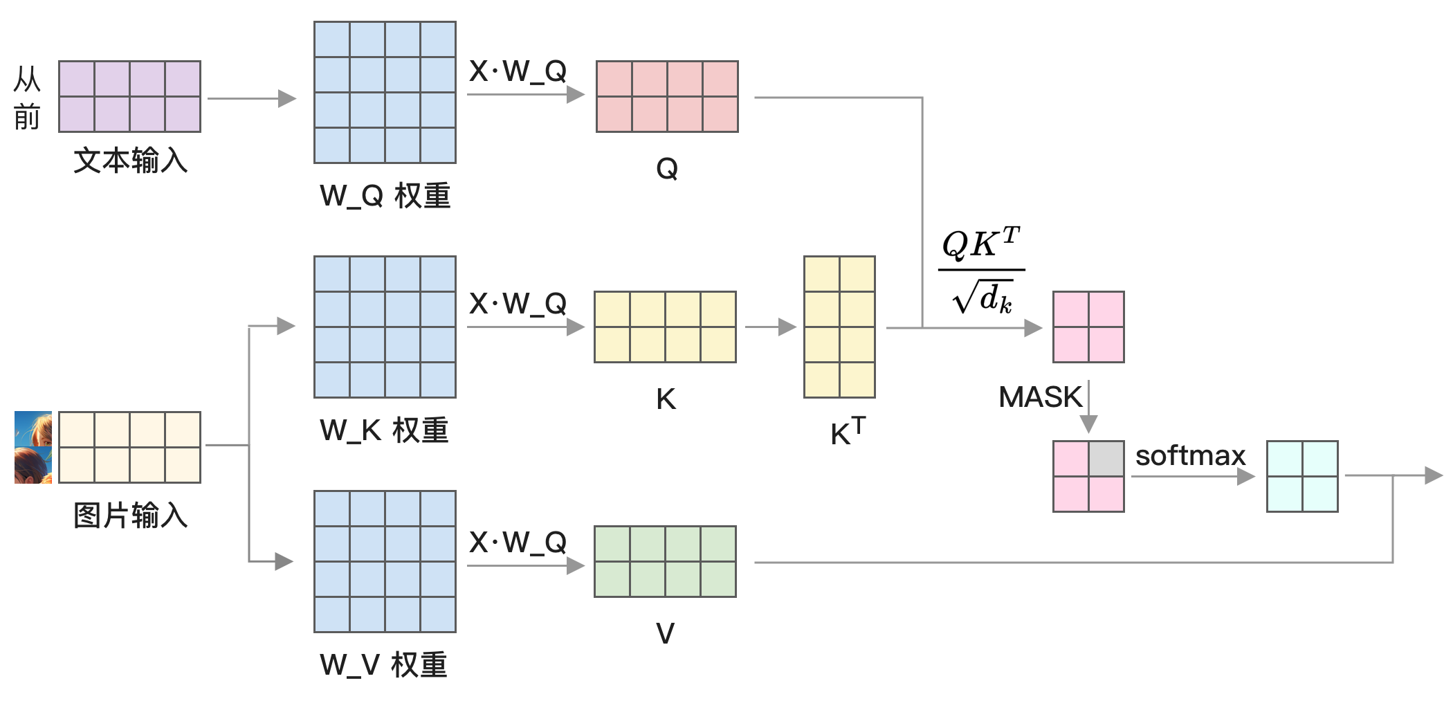 交叉注意力机制