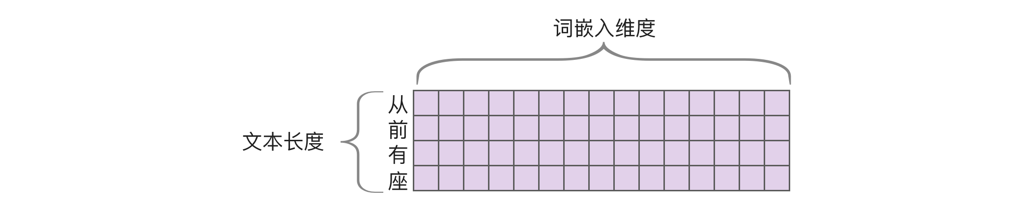 输入 X