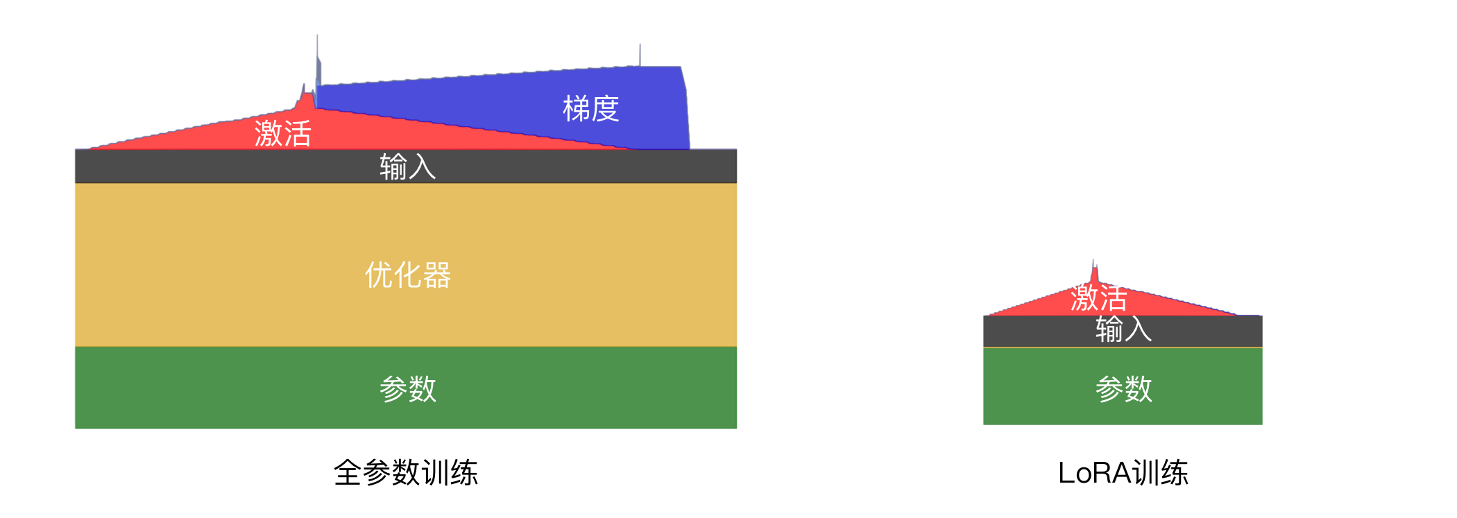显存对比