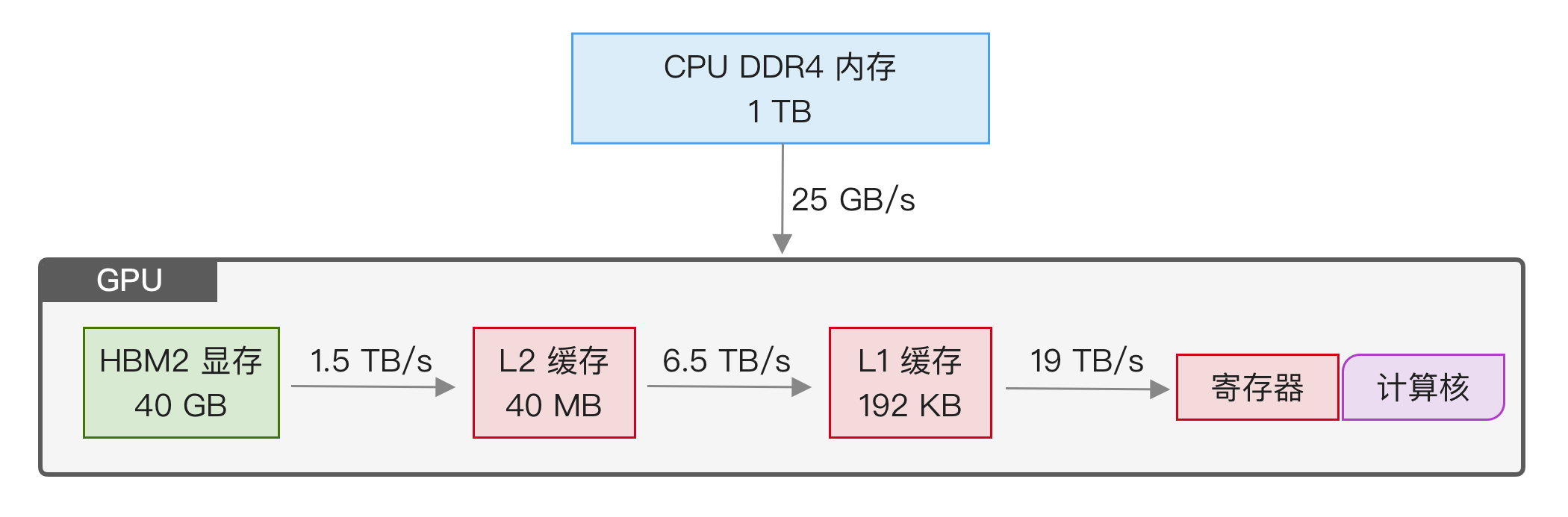 内存结构