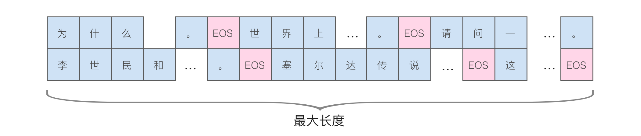样本打包