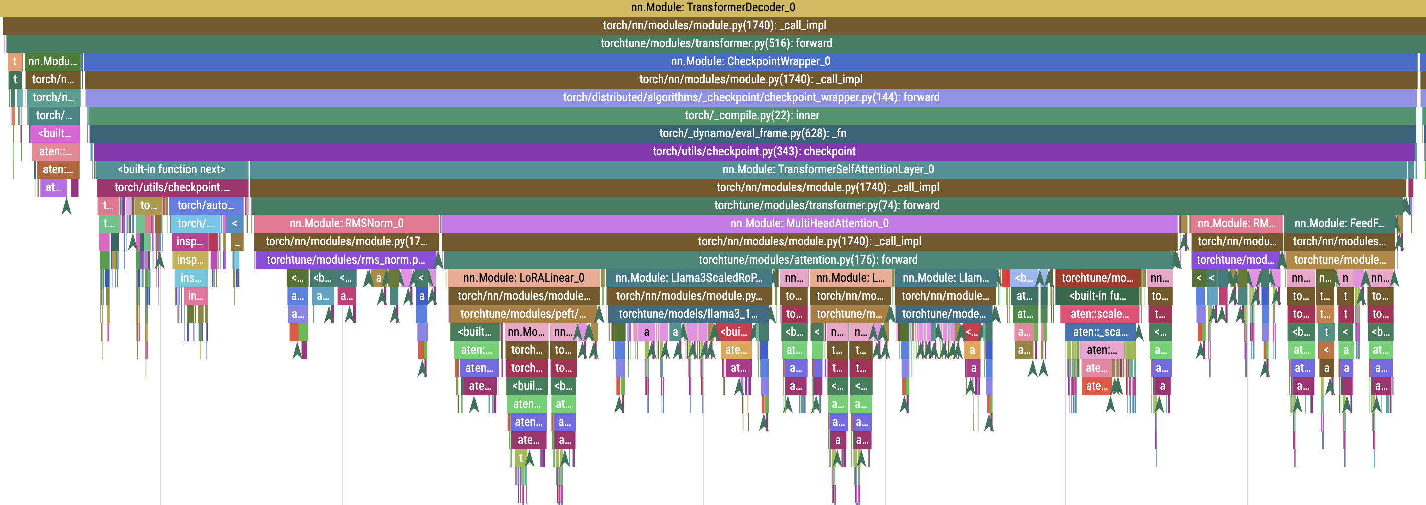 torchtune 运行 Llama 3.1 8B 模型的 Profiler 结果